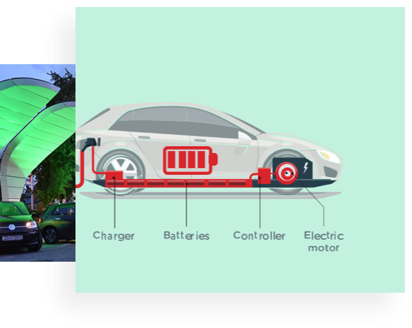 how an electric car motor works