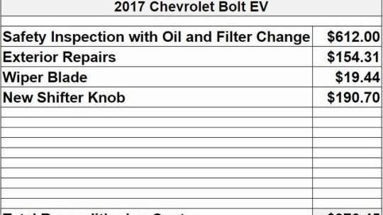 2017 Chevrolet Bolt 1G1FW6S00H4177721
