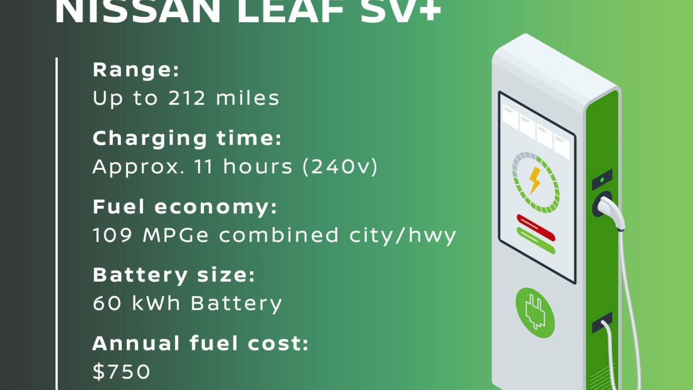 2025 Nissan LEAF 1N4CZ1CV1SC565137