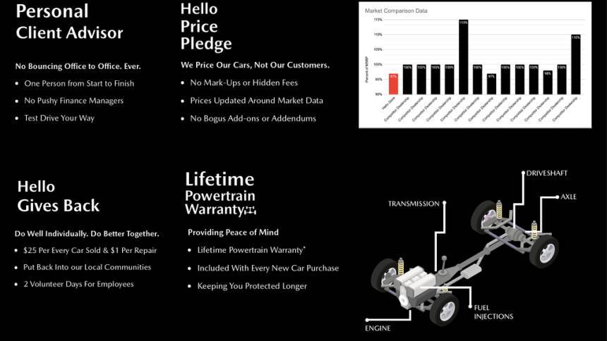 2023 Tesla Model 3 5YJ3E1EA4PF637927